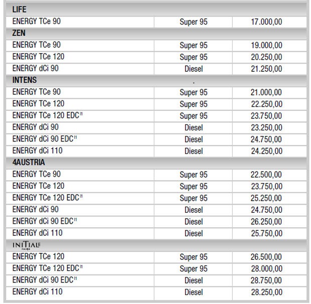 Neuer Renault Captur im Test