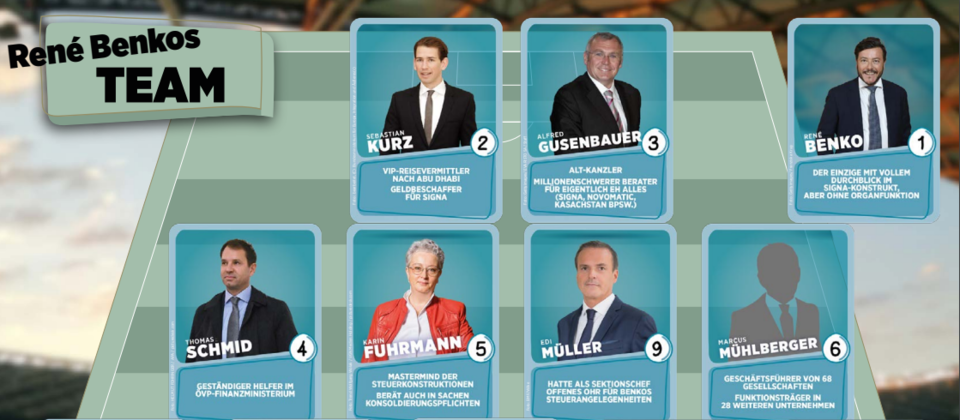 Abschlussbericht: Grüne zeichnen Benkos Milliarden-Pleite nach