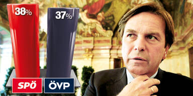 Franz Voves & Umfrageergebnisse 23.09.2010