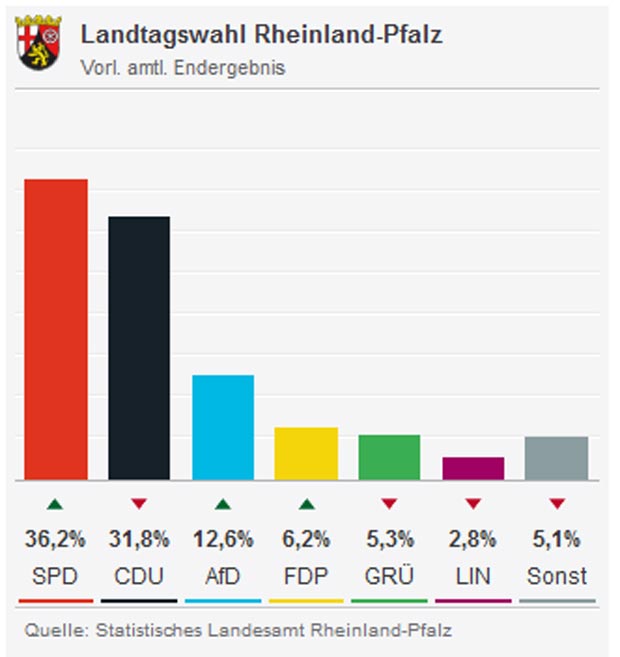 Driftet unser Nachbar nach rechts?
