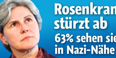 Rosenkranz fällt unter 20-%-Marke