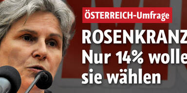 Nur 14 Prozent wählen Rosenkranz