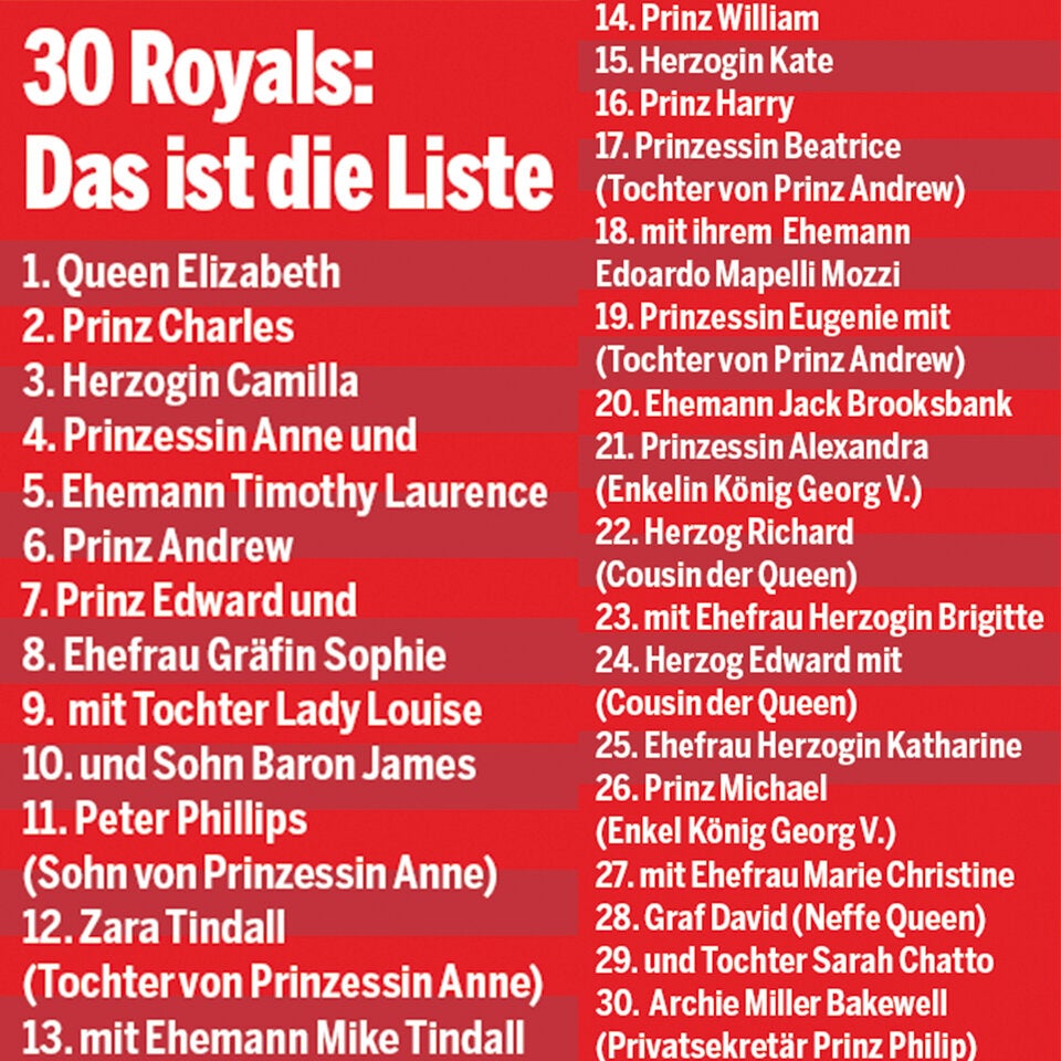 Liste derer, die zu Philips Begräbnis kommen