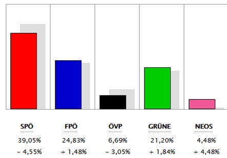 Alle Ergebnisse: So wählte ihr Bezirk