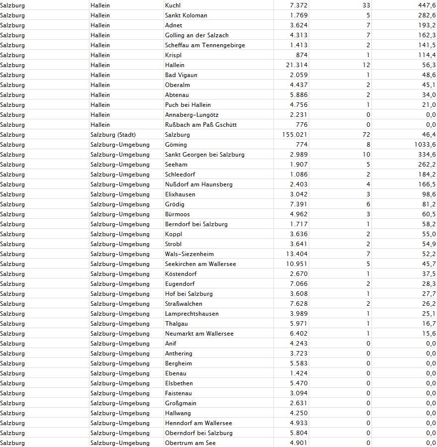 Corona-Zahlen: So stark ist Ihre Gemeinde betroffen