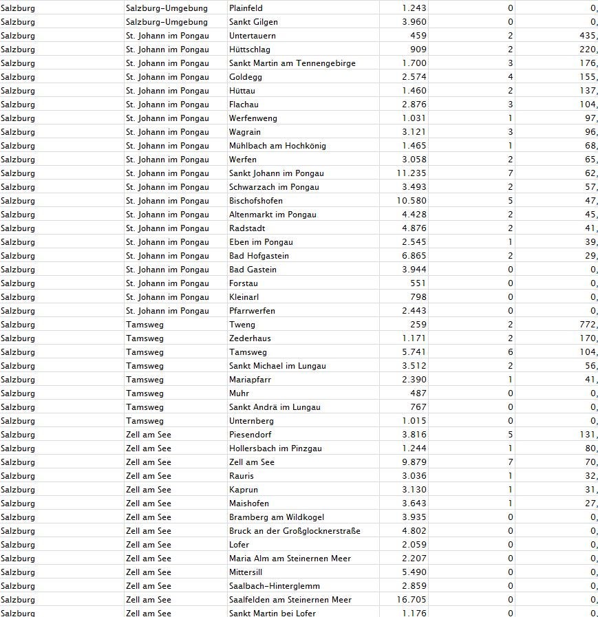 Corona-Zahlen: So stark ist Ihre Gemeinde betroffen