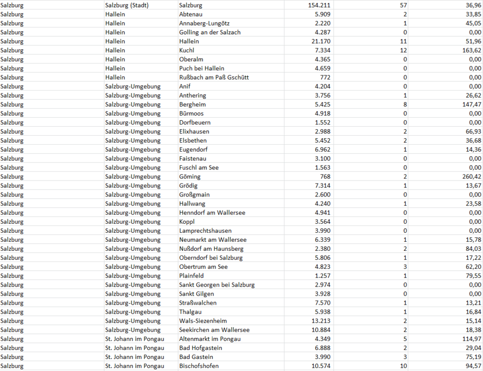 Coronavirus: So stark ist Ihre Gemeinde betroffen