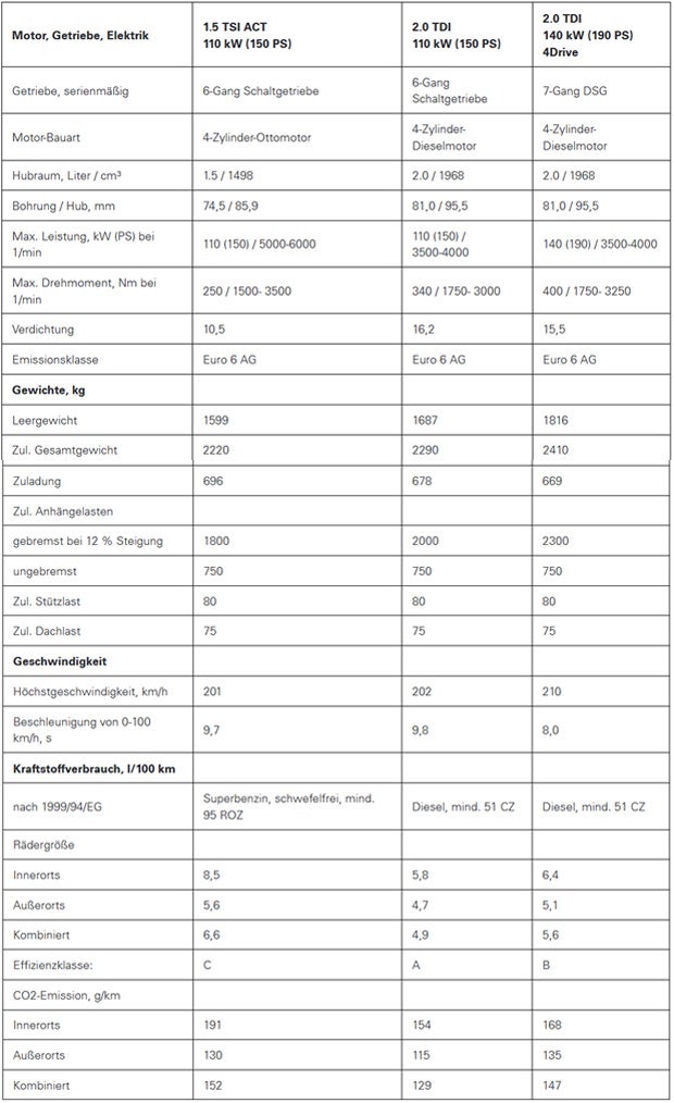 Das kostet der neue Seat Tarraco