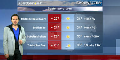 Das Badewetter