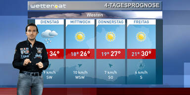4-Tagesprognose