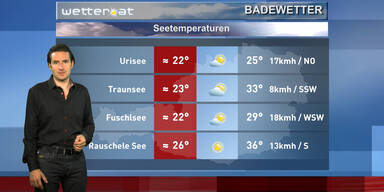 Das Badewetter