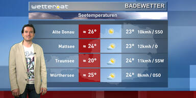 Das Badewetter