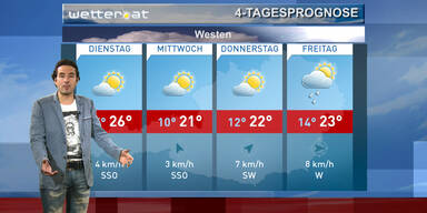 Die 4-Tagesprognose