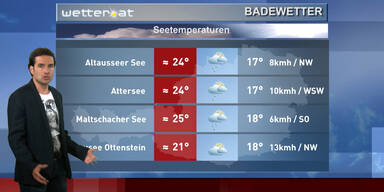 Das Badewetter