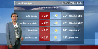 Das Badewetter