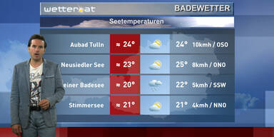 Das Badewetter
