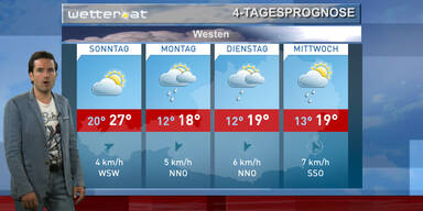 Die 4-Tagesprognose