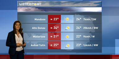 Das Badewetter