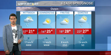 Die 4-Tagesprognose