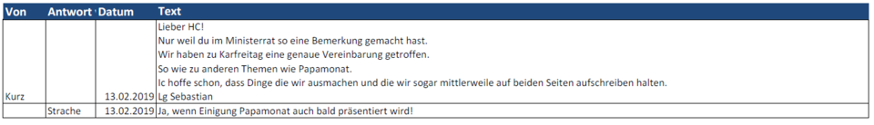 ALLE 274 SMS zwischen Kurz und Strache zum Nachlesen