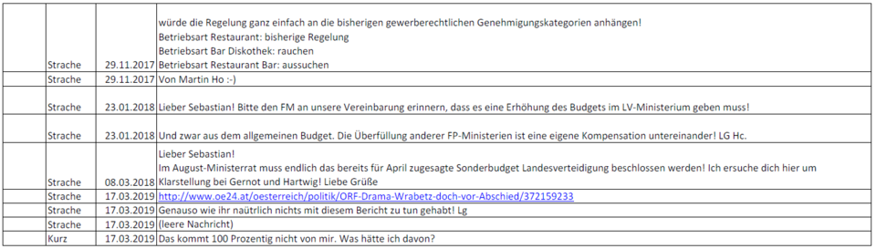 ALLE 274 SMS zwischen Kurz und Strache zum Nachlesen