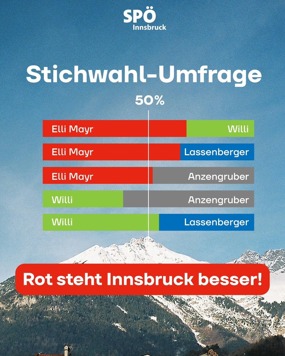 Umfragen Innsbruck