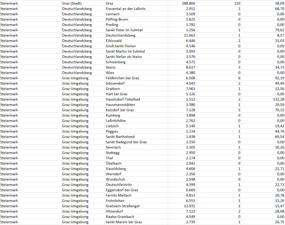Coronavirus: So stark ist Ihre Gemeinde betroffen