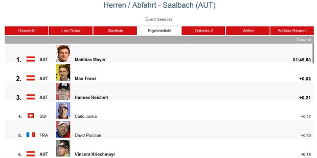 Mayer führt ÖSV-Dreifachsieg an