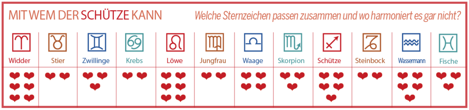 Diese Sternzeichen-Paare passen 2025 perfekt zusammen