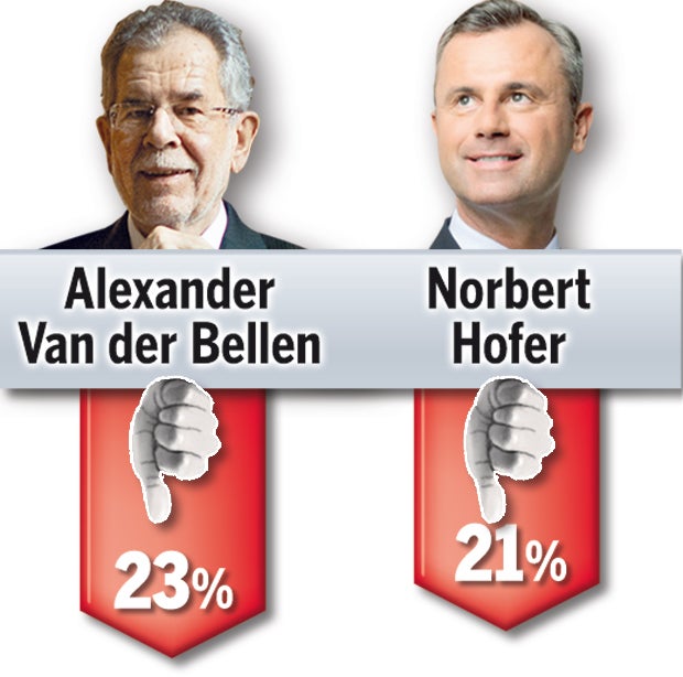 Van der Bellen startet Aufholjagd