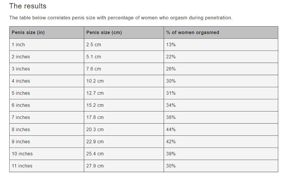 Das ist die perfekte Penis-Größe für einen weiblichen Orgasmus