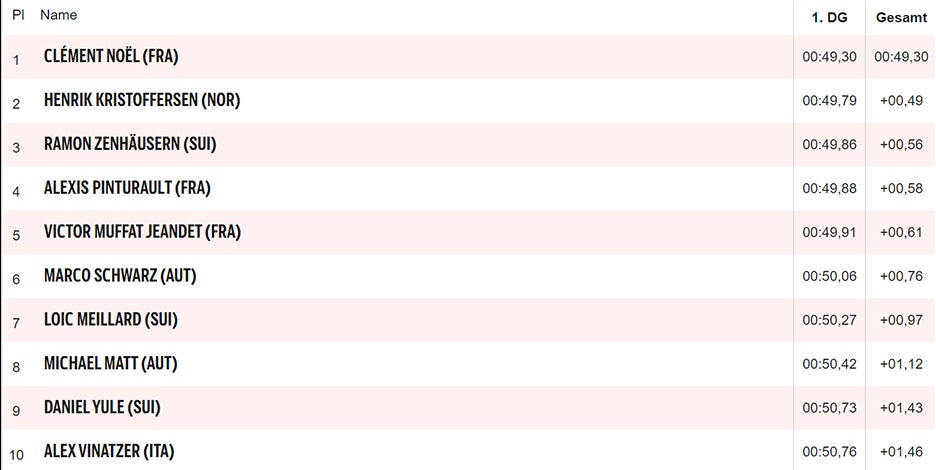 Holt sich Schwarz die Kristallkugel?
