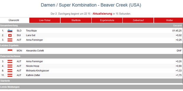 Sorgen um US-Star Lindsey Vonn
