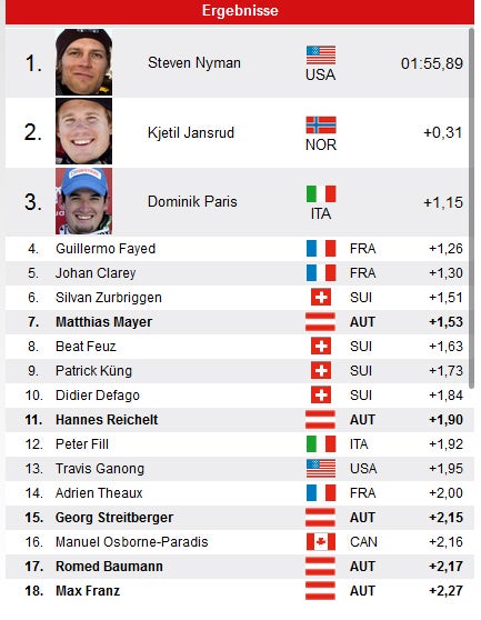 Gröden: ÖSV-Debakel bei Nyman-Sieg