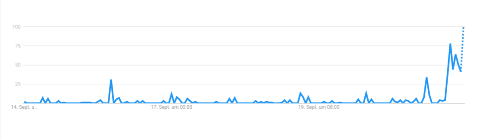 Google wie bricht man eine Hand