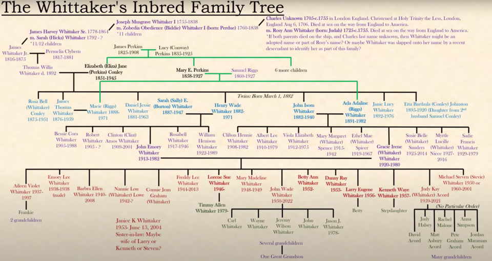 Das ist die größte Inzest-Familie der USA