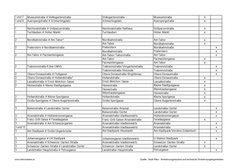 Bei diesen 170 Ampeln dürfen Wiener Radler nun bei Rot abbiegen