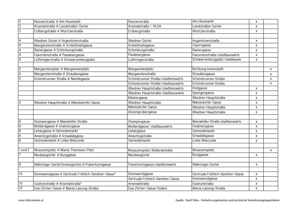 Bei diesen 170 Ampeln dürfen Wiener Radler nun bei Rot abbiegen