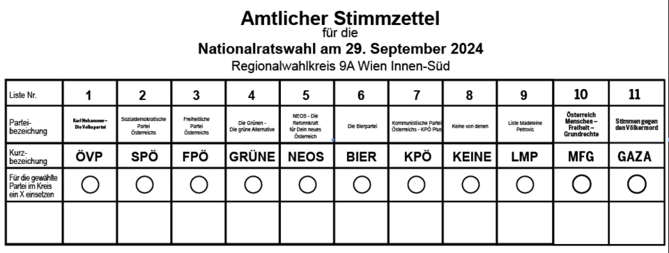 Richtiger Stimmzetttel