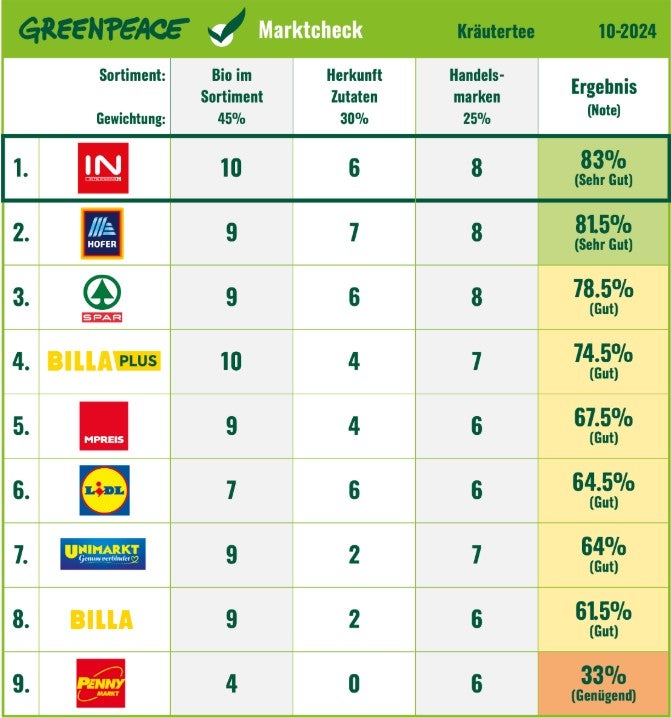 Gesundheitsgefahr: Teebeutel geben Unmengen an Mikroplastik ab!