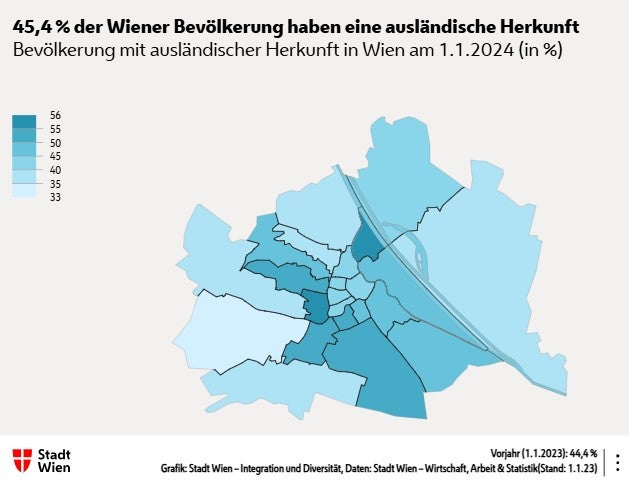 Bevölkerung mit ausländischer Herkunft in Wien