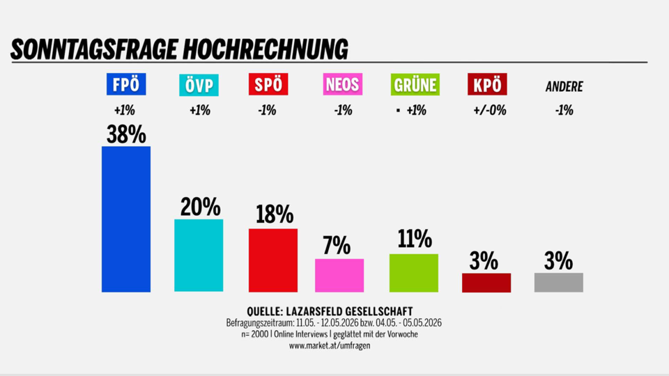 sonntag260514
