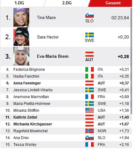 Aare: Maze fängt Brem ab