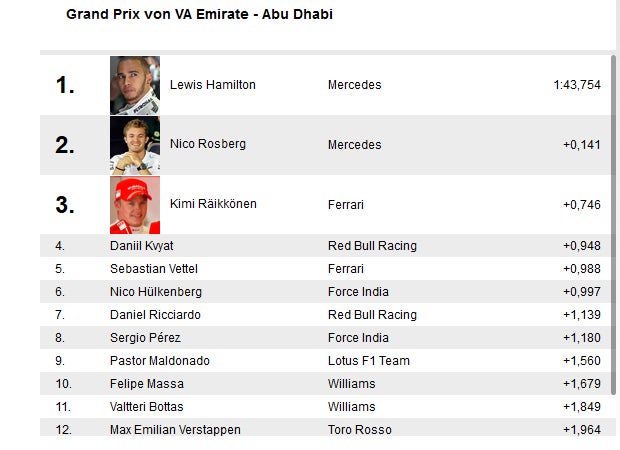 Mercedes dominiert Training in Abu Dhabi