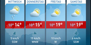 Die 4-Tagesprognose