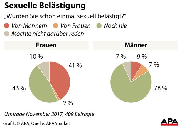 Sexuelle Belästigung