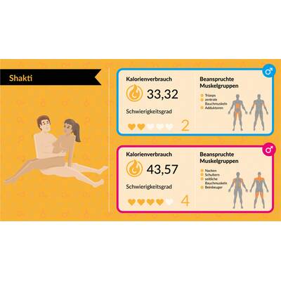 Kalorienverbrauch beim Sex