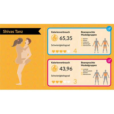 Kalorienverbrauch beim Sex