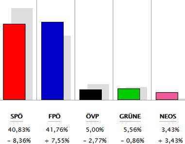 Alle Ergebnisse: So wählte ihr Bezirk