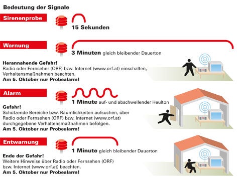 Sirenen-Panne in ganz Oberösterreich